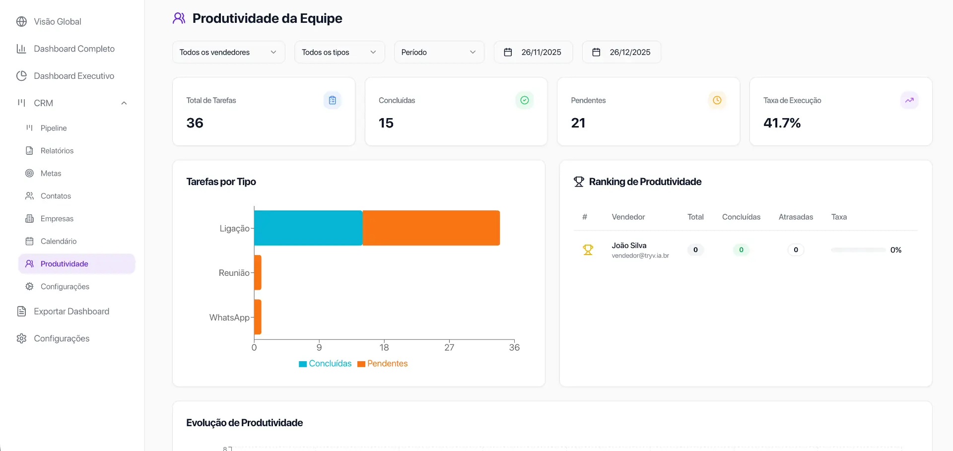 Relatórios completos de produtividade