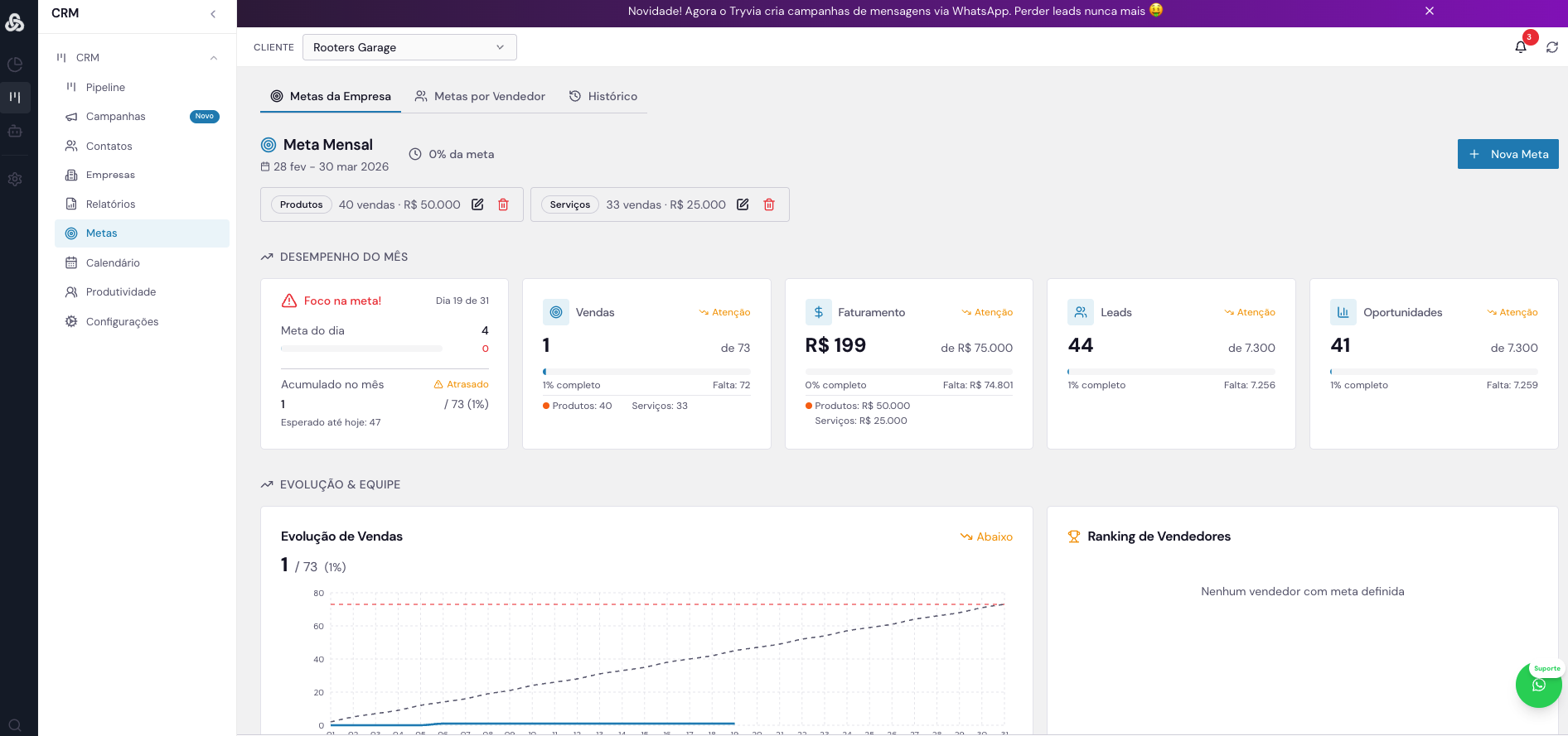 Dashboard de metas e performance de vendas — CRM Tryvia