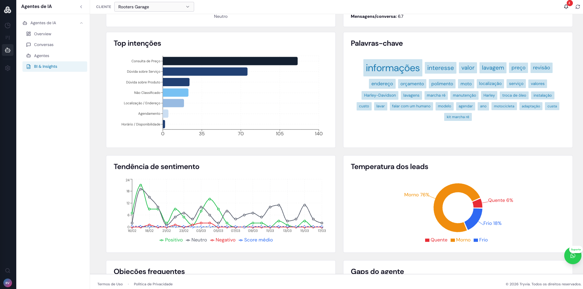 Dashboard de BI e insights de mensagens da Rooters