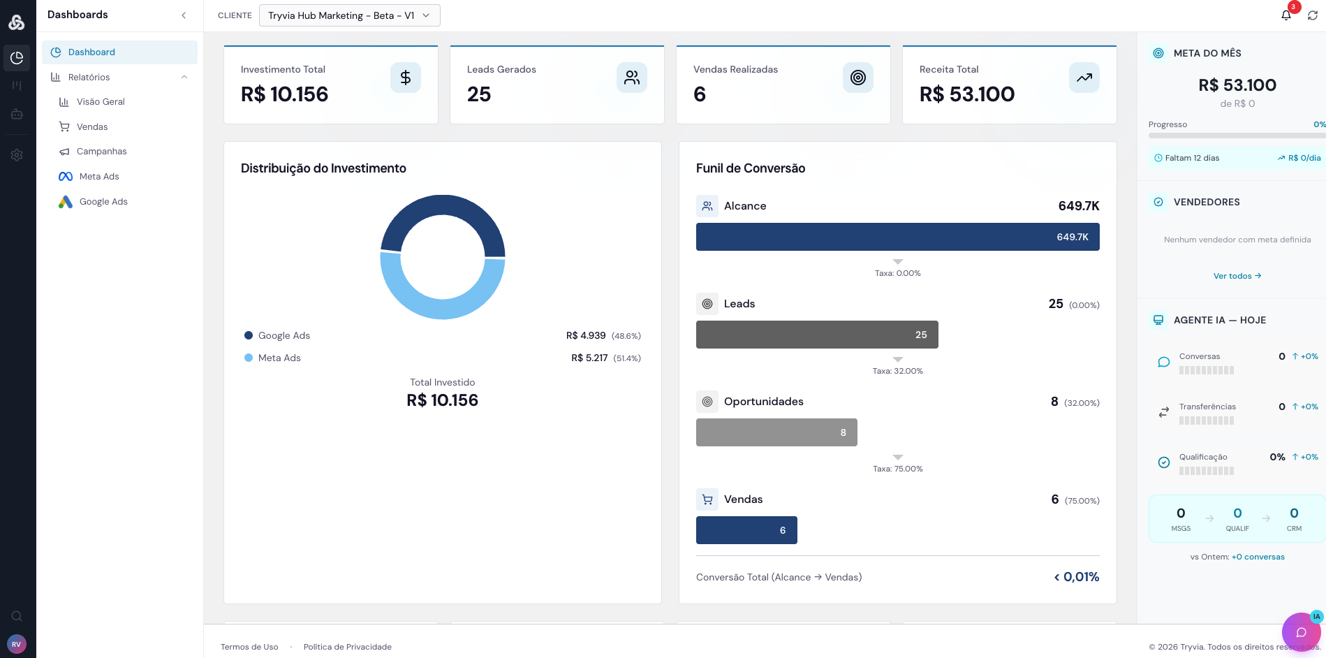 Dashboard Tryvia — visão geral de campanhas e resultados